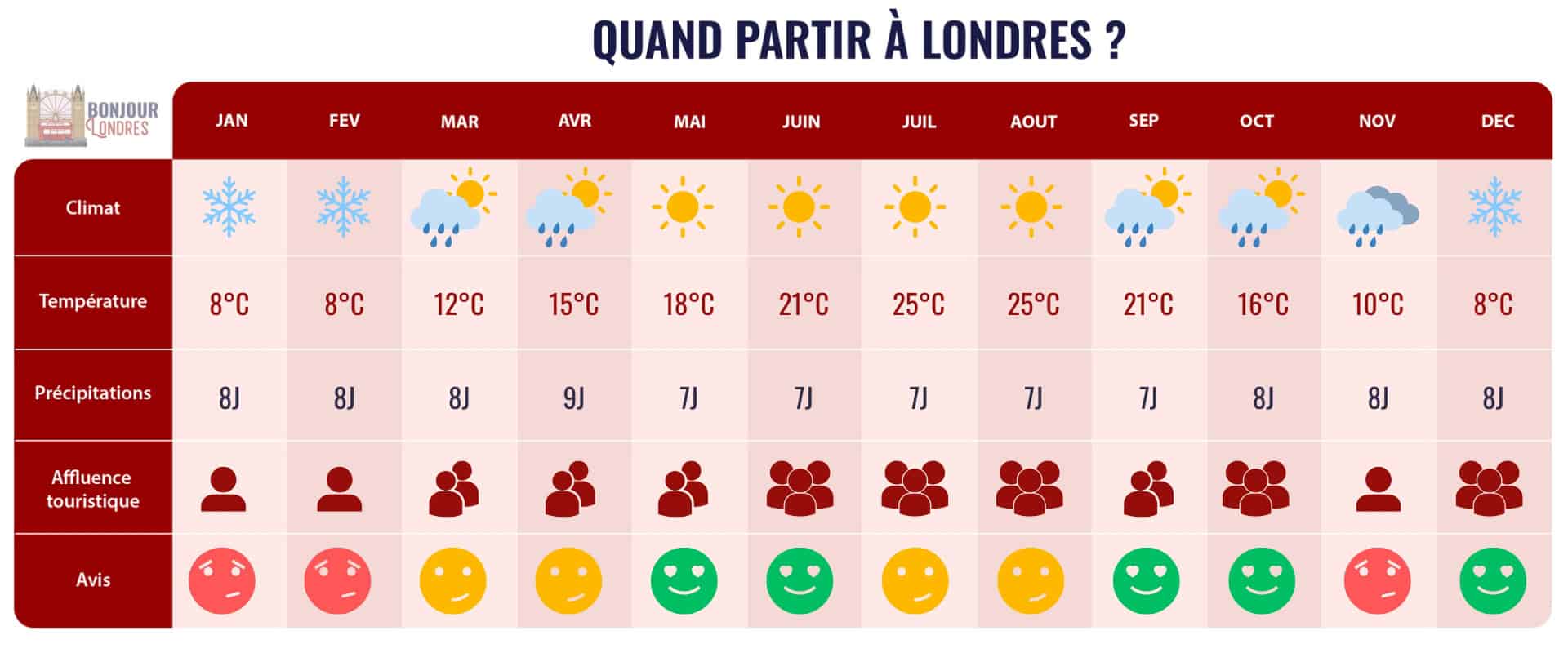 quand partir a londres tableau desktop